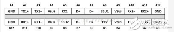 usb type-c母头引脚