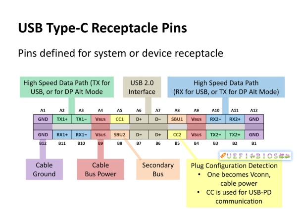 USB Type C定义