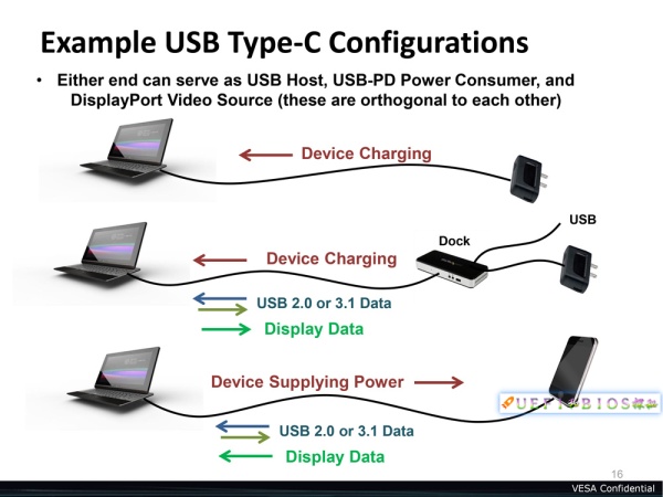 USB数据线合二为一