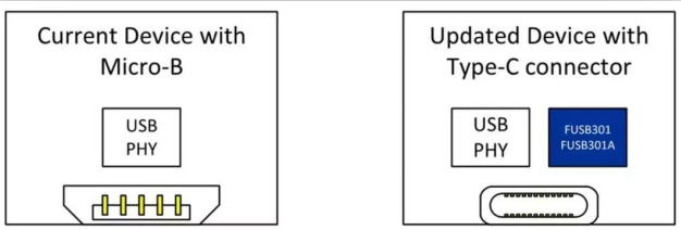 MICRO B与Type C接口