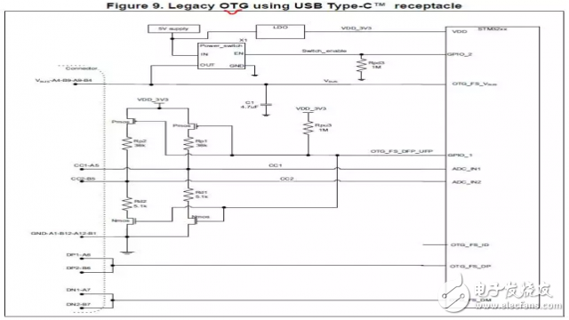 如何用USB Type-C替代传统USB 2.0连接器的方案