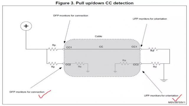 如何用USB Type-C替代传统USB 2.0连接器的方案