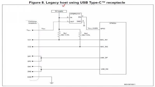 如何用USB Type-C替代传统USB 2.0连接器的方案