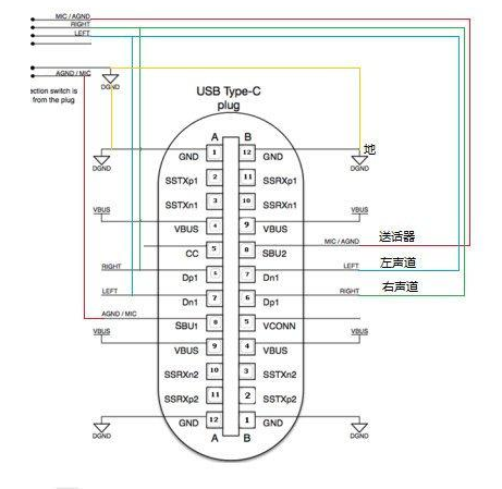 usb type-c接口详细定义,自制type-c转3.5mm耳机转接线