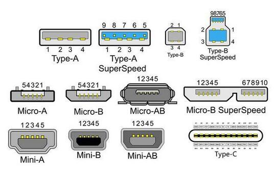 下一个可能是iPhone type c接口为何被用得越来越多